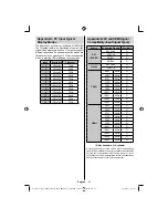 Preview for 28 page of Digihome SAORVIEW LED22914FHD Operating Instructions Manual