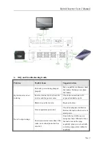 Preview for 5 page of Digimax UP-8B5N User Manual