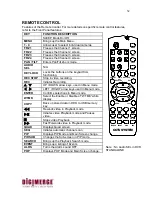 Preview for 33 page of Digimerge DHT304 Installation & User Manual