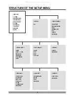 Preview for 9 page of Digimerge DPV14D Instruction Manual