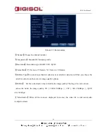 Preview for 39 page of Digisol DG-CD1040HD User Manual