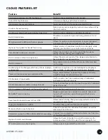 Preview for 6 page of Digital Audio Labs CS-DUO User Manual