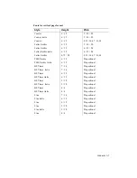 Preview for 15 page of Digital Equipment DECcolorwriter 520ic Service Manual