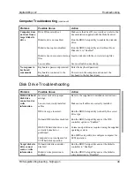 Preview for 44 page of Digital Equipment DECpc LP Service Maintenance Manual