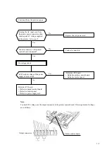 Preview for 28 page of Digital Equipment LA30 N Service Manual