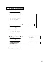 Preview for 30 page of Digital Equipment LA30 N Service Manual