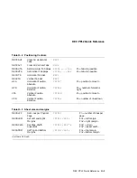 Preview for 141 page of Digital Equipment LA310 Installation And User Manual