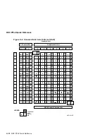 Preview for 150 page of Digital Equipment LA310 Installation And User Manual