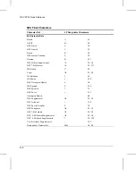 Preview for 241 page of Digital Equipment LA400plus User Manual