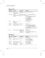 Preview for 243 page of Digital Equipment LA400plus User Manual