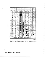 Preview for 152 page of Digital Equipment LA75 plus companion Reference Manual