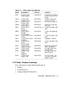 Preview for 18 page of Digital Equipment LG31 Installation & Operator'S Manual