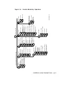 Preview for 55 page of Digital Equipment LG31 Installation & Operator'S Manual