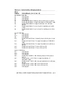 Preview for 72 page of Digital Equipment LG31 Installation & Operator'S Manual