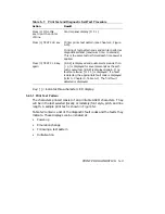 Preview for 103 page of Digital Equipment LG31 Installation & Operator'S Manual