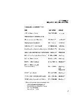 Preview for 125 page of Digital Equipment PDP-11/23-PLUS System Manual