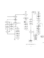 Preview for 116 page of Digital Equipment RX11 Maintenance Manual