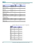 Preview for 120 page of Digital Link DL3800 DS1 User Manual