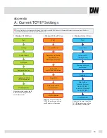 Preview for 70 page of Digital Watchdog MEGApix DWC-MF21M28T User Manual