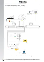 Preview for 10 page of Digitax M1 mdt Installation And Programming