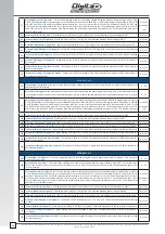 Preview for 38 page of Digitax M1 mdt Installation And Programming