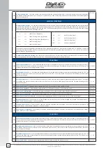 Preview for 40 page of Digitax M1 mdt Installation And Programming