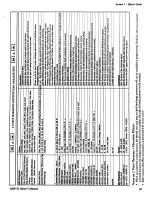 Preview for 28 page of DigiTech DHP-55 Owner'S Manual