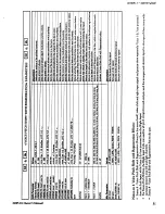 Preview for 30 page of DigiTech DHP-55 Owner'S Manual