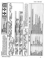 Preview for 32 page of DigiTech DHP-55 Owner'S Manual