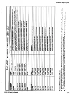 Preview for 34 page of DigiTech DHP-55 Owner'S Manual