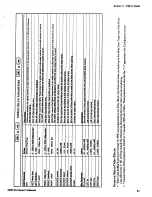 Preview for 36 page of DigiTech DHP-55 Owner'S Manual