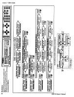 Preview for 54 page of DigiTech DHP-55 Owner'S Manual