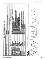 Preview for 55 page of DigiTech DHP-55 Owner'S Manual