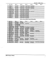 Preview for 62 page of DigiTech DHP-55 Owner'S Manual