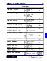 Preview for 193 page of DigiTech DigiGate-700 User Manual