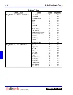 Preview for 194 page of DigiTech DigiGate-700 User Manual