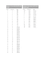 Preview for 73 page of DigiTech VOCALIST Workstation EX Manual