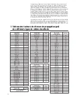 Preview for 10 page of DigiTrace DET-3000 Quick Reference Manual