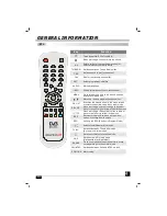 Preview for 6 page of Digiwave DG7000 User Manual