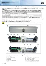 Preview for 28 page of Digiway DWPD102A Series Installation Manual