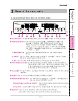 Preview for 15 page of DIMCHAE DOVA221D Series User Manual