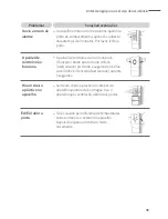 Preview for 106 page of DIMCHAE DP**424T Series User Manual