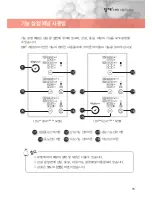 Preview for 130 page of DIMCHAE DP**424T Series User Manual