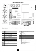 Preview for 23 page of DIMOEL Kit ElectroDue Manual