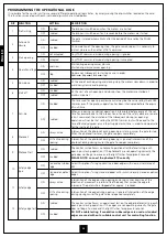 Preview for 38 page of DIMOEL Kit ElectroDue Manual