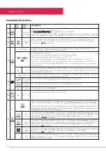 Preview for 10 page of Dimplex ATLANTIC ATC20-AU Instruction Manual