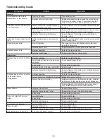 Preview for 15 page of Dimplex BF8000ST Service Manual