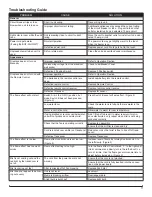 Preview for 11 page of Dimplex BOF4056 Service Manual