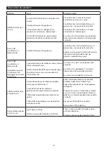 Preview for 34 page of Dimplex CAS400LNH Manual