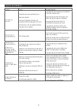 Preview for 44 page of Dimplex CAS400LNH Manual